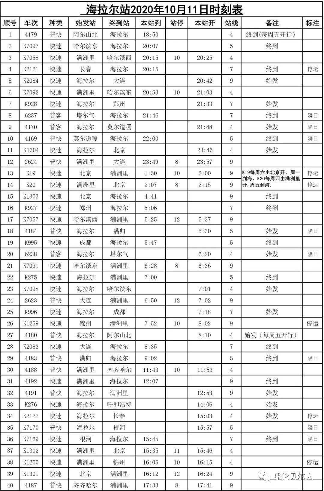 列车时刻表 最新,列车时刻表新鲜出炉，最新资讯尽收眼底。