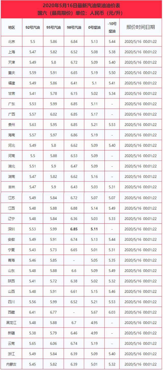 最新92油价,今日92号汽油最新动态。