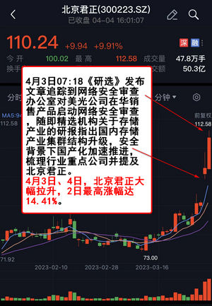 北京君正今天最新消息,北京君正最新动态，今日焦点速递。