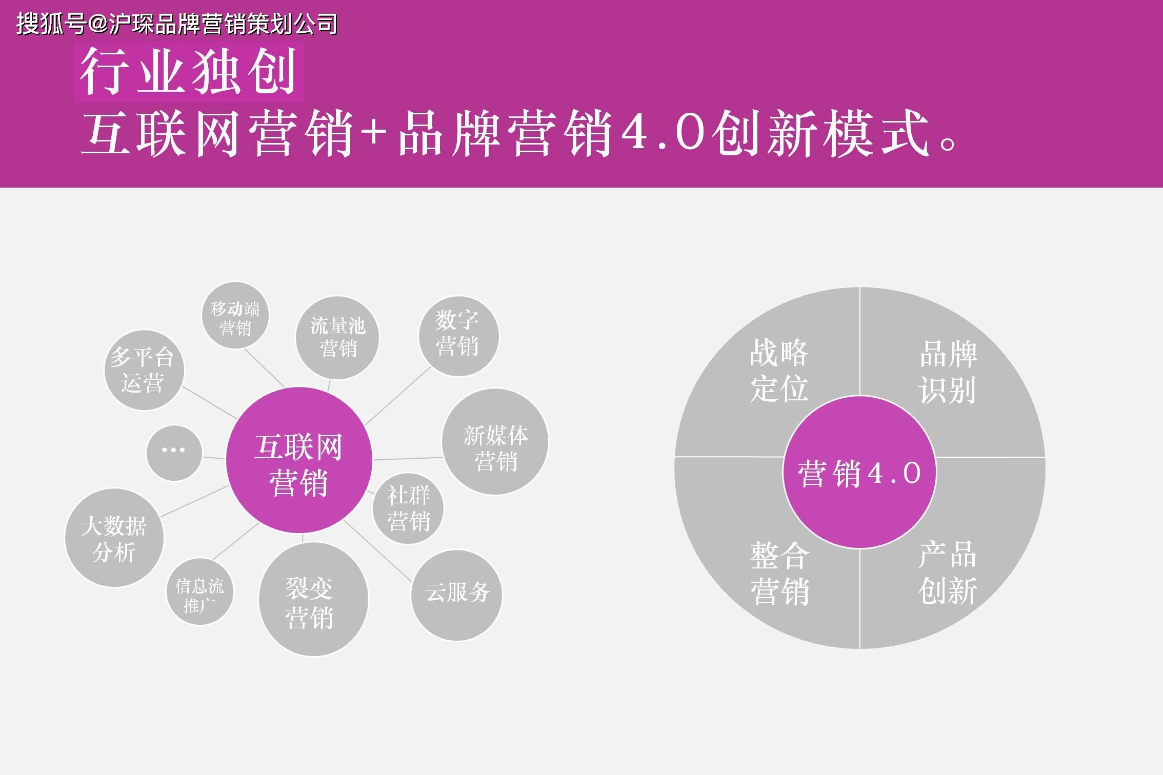 营销最新,营销策略创新前沿