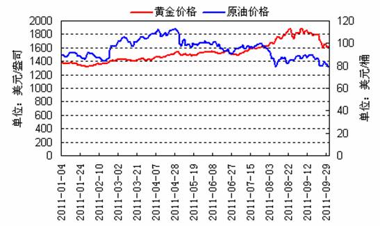 最新黄金价格,实时金价动态