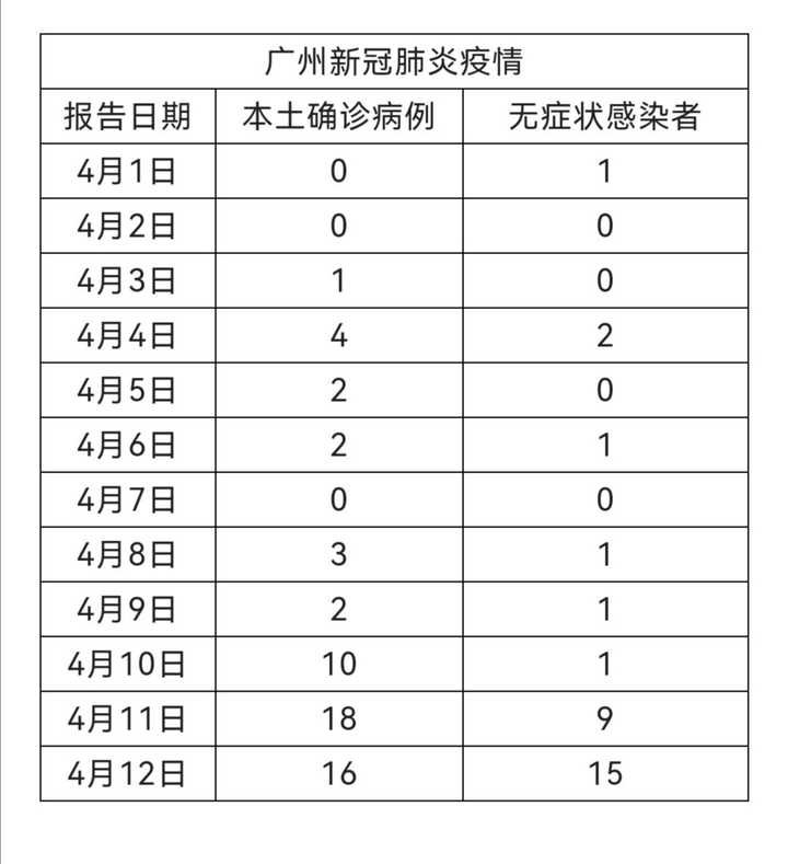 广州最新疫情,广州持续关注最新疫情动态。