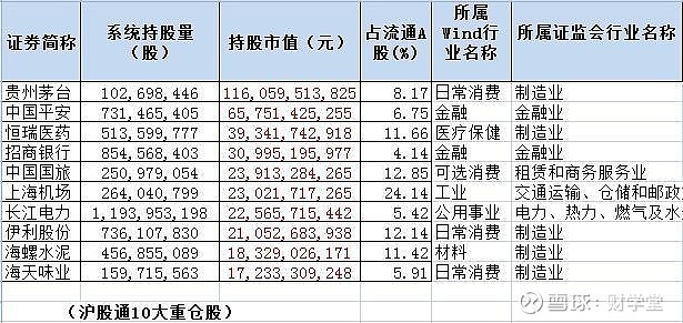 最新外资重仓股,近期备受瞩目的外资集中持有的潜力股。