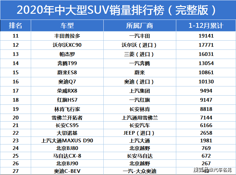 2019最新,2020前沿资讯盘点