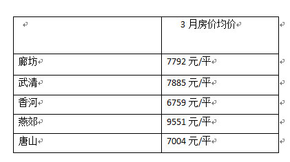 保定最新房价,保定市最新公布的市场房价呈现新动态。