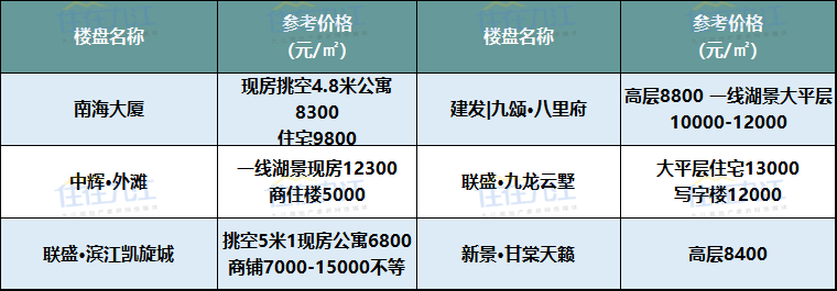 九江最新楼盘及房价,九江近期热门住宅项目价格速览。