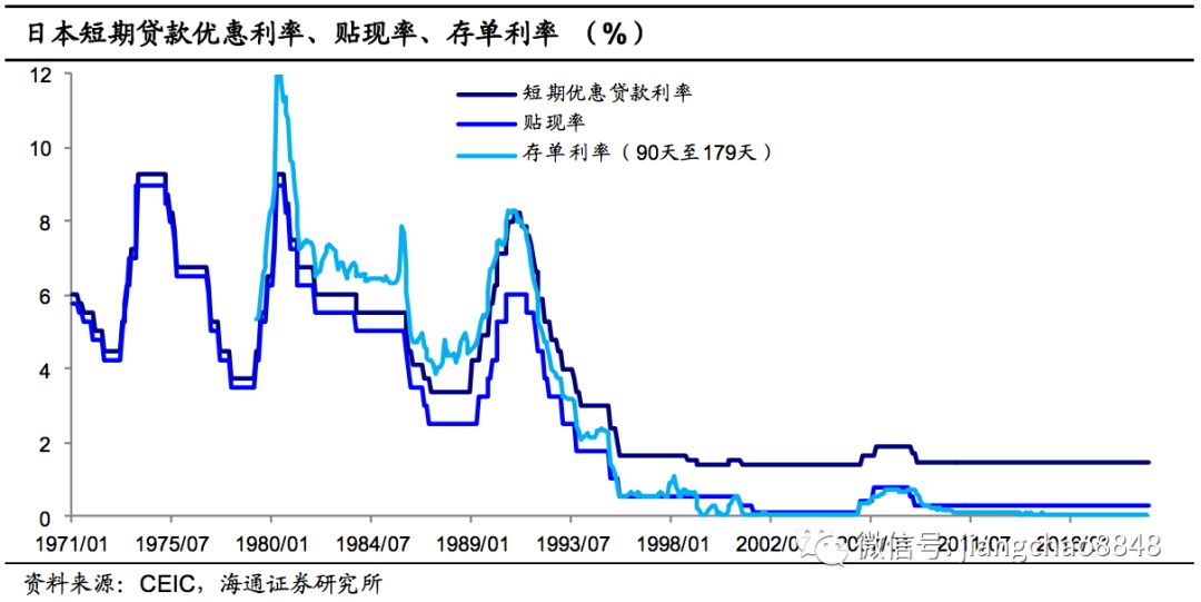 基准利率最新,最新发布的基准利率信息备受关注。