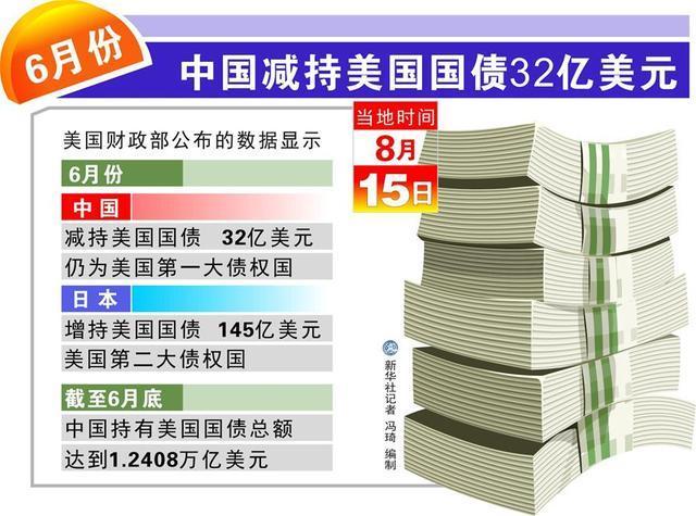 中国抛售美债最新消息,中国大规模减持美国国债动态