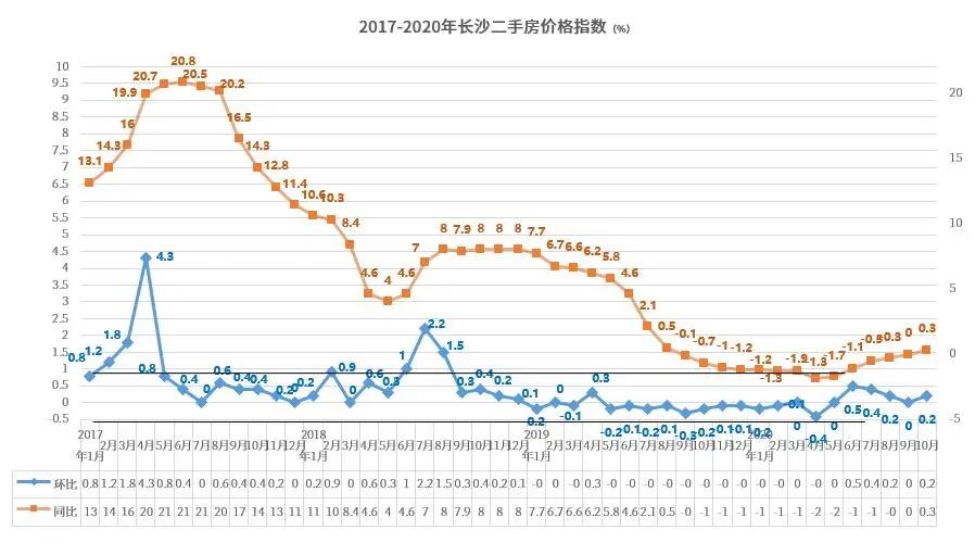 随州二手房出售最新消息,随州楼市动态，二手房交易新资讯速递。