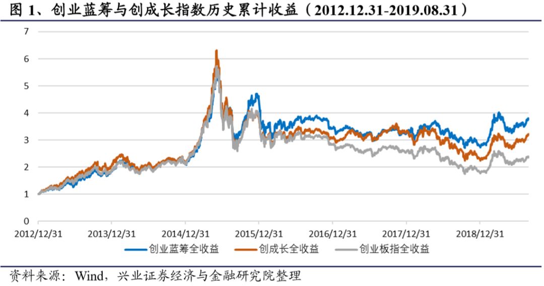 etf,金融市场上备受关注的指数型基金