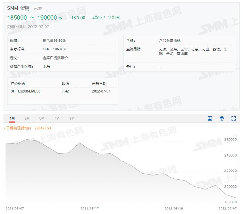 锡最新行情,锡价波动，最新动态速览。