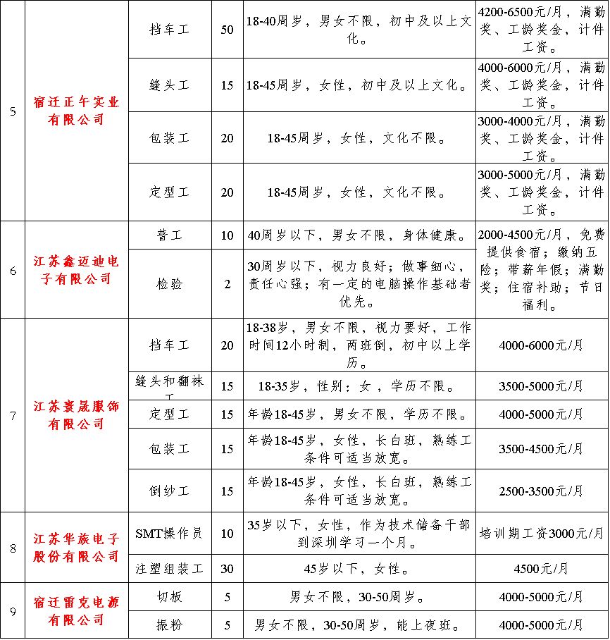 泗洪最新招聘,泗洪地区最新一轮招聘信息汇总发布。