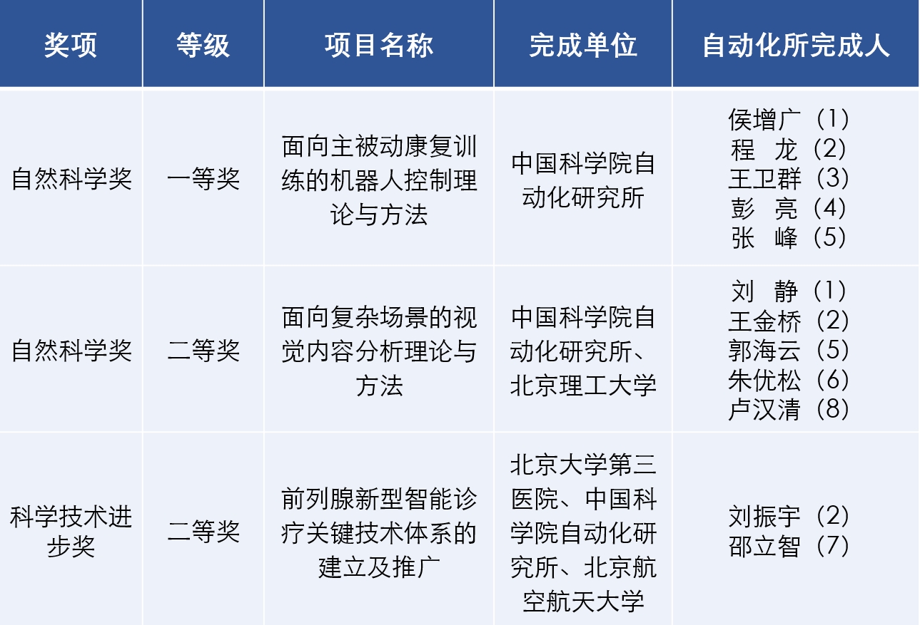 曾最新,曾独领风骚的尖端成果