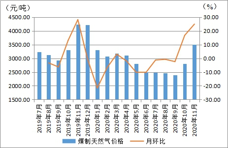 煤炭价格行情最新价格,煤炭市场实时价格动态