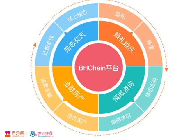 区块链最新,前沿区块链技术进展迅猛