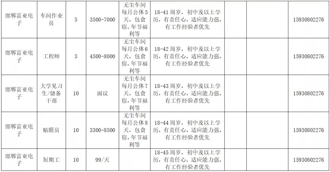 邯郸最新限号,邯郸市区实施最新交通管制措施。