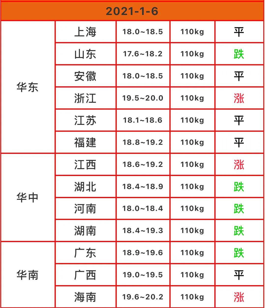 猪肉价格最新消息,猪肉行情实时更新