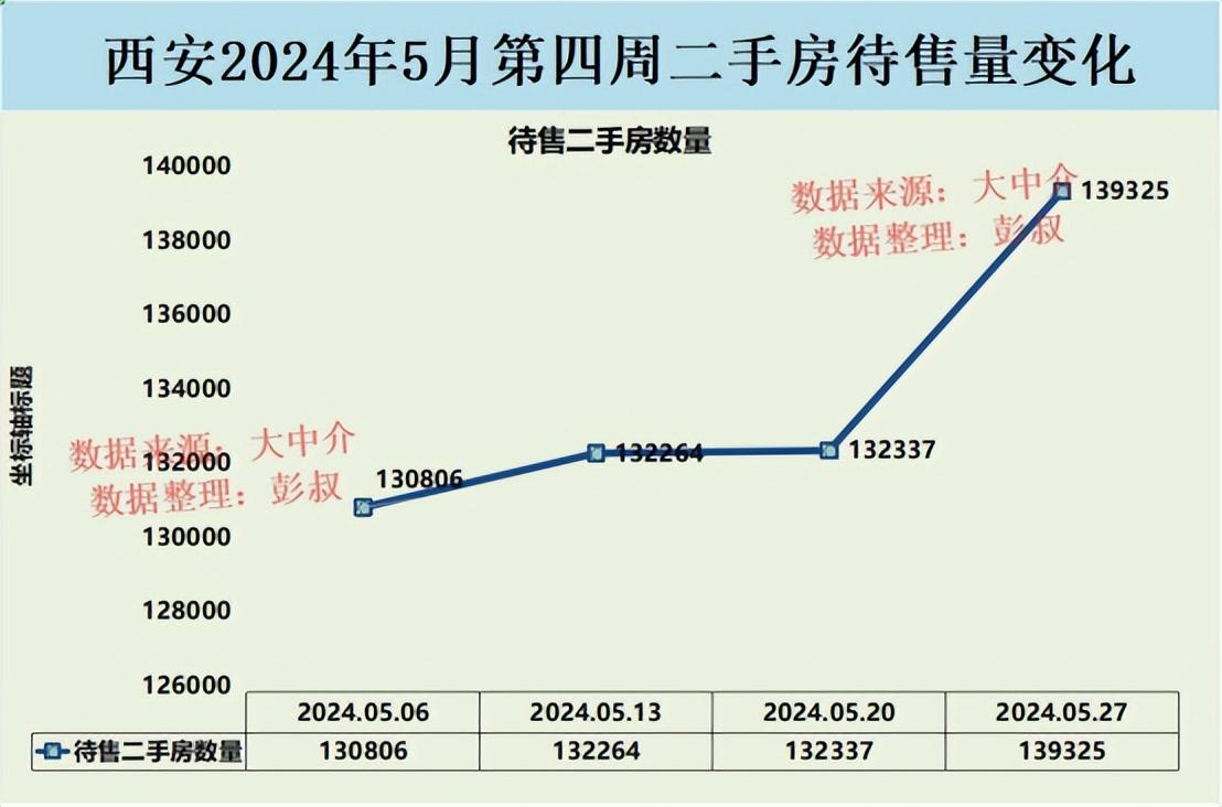 西安房价最新走势,西安楼市动态持续升温。