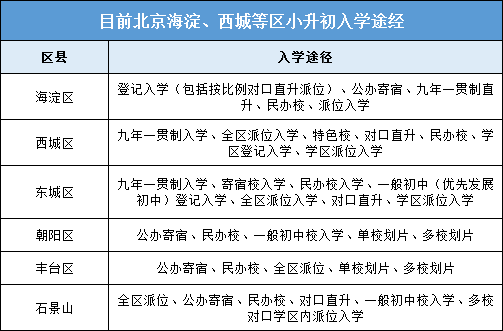 小升初最新政策,聚焦“小升初新政”，解码教育变革新动向。