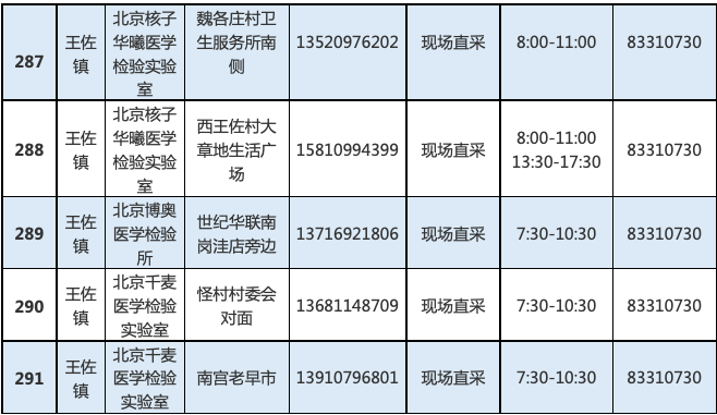 最新核酸采样点,紧邻社区的新设核酸检测站。