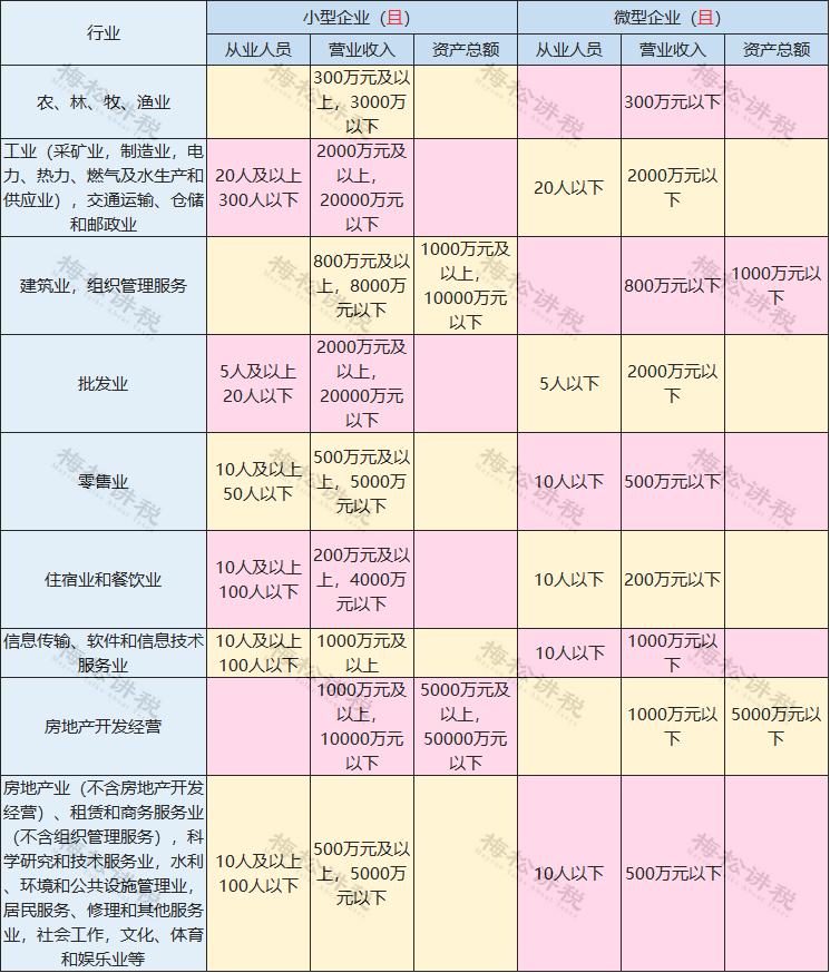 最新税表,权威发布：全新修订版税表解读