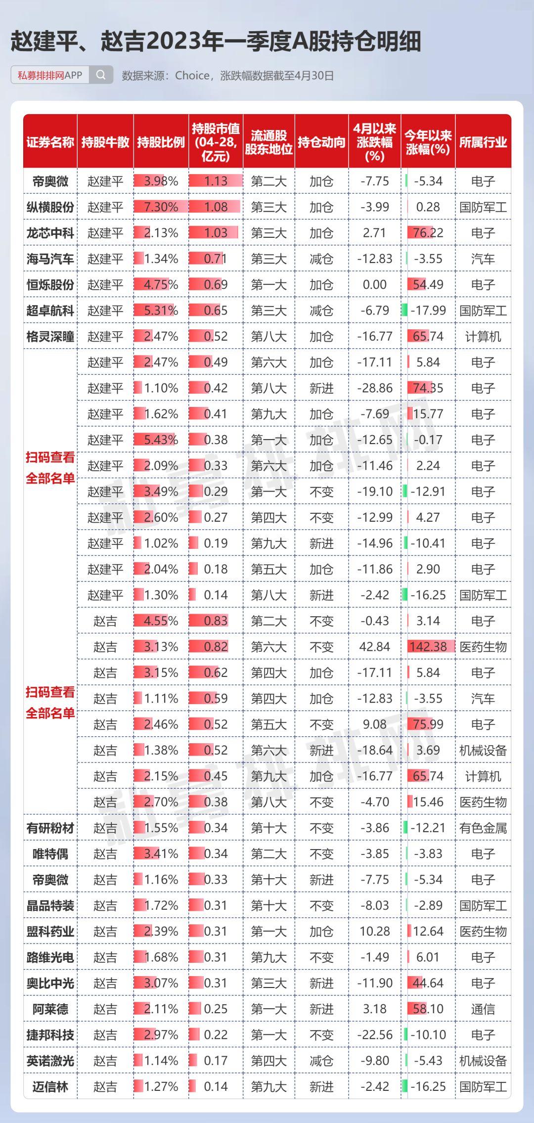 最新牛散持股一览表,牛散最新持股盘点表