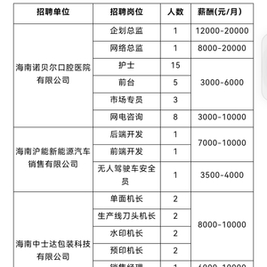 三亚最新招聘,三亚人才市场发布最新一波高薪职位招聘信息。