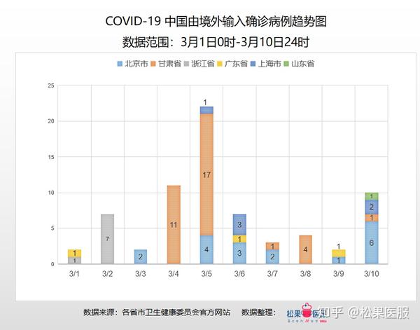 全国最新疫情数据,实时动态：全国最新疫情统计数据发布