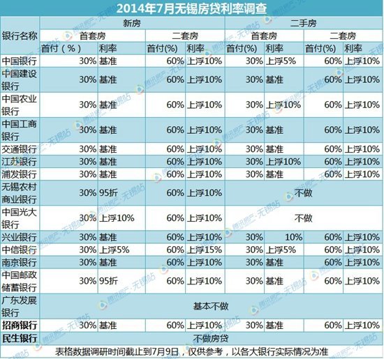 无锡房贷利率最新消息,“无锡市最新房贷利率动态速递。”