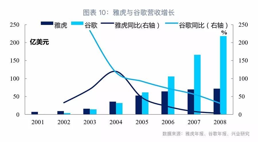 纳斯达克,科技巨头云集的纳斯达克。