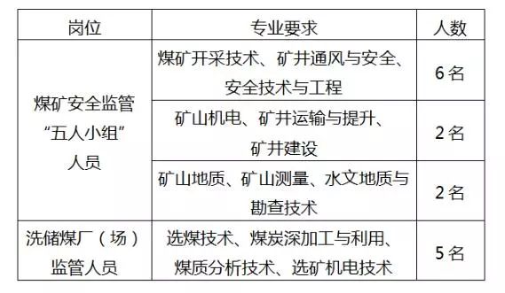 最新煤矿招工,“最新一轮煤矿招募招聘信息发布”。