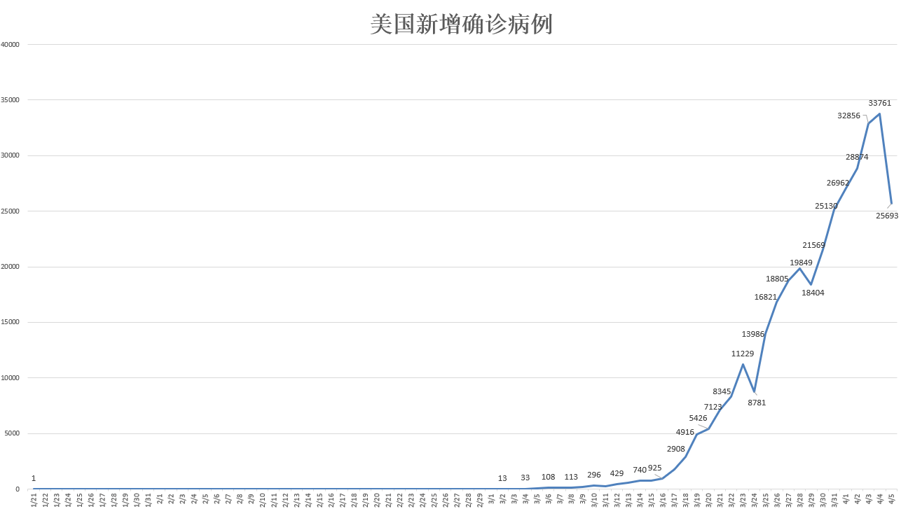 疫情最新消息情况,实时疫情动态追踪报道。