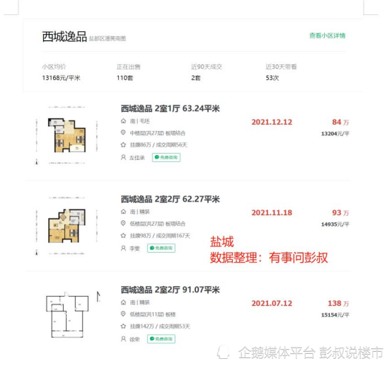 盐城最新房价,盐城楼市动态，最新房价出炉！