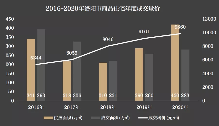 洛阳最新房价,洛阳楼市动态，最新房价揭晓。