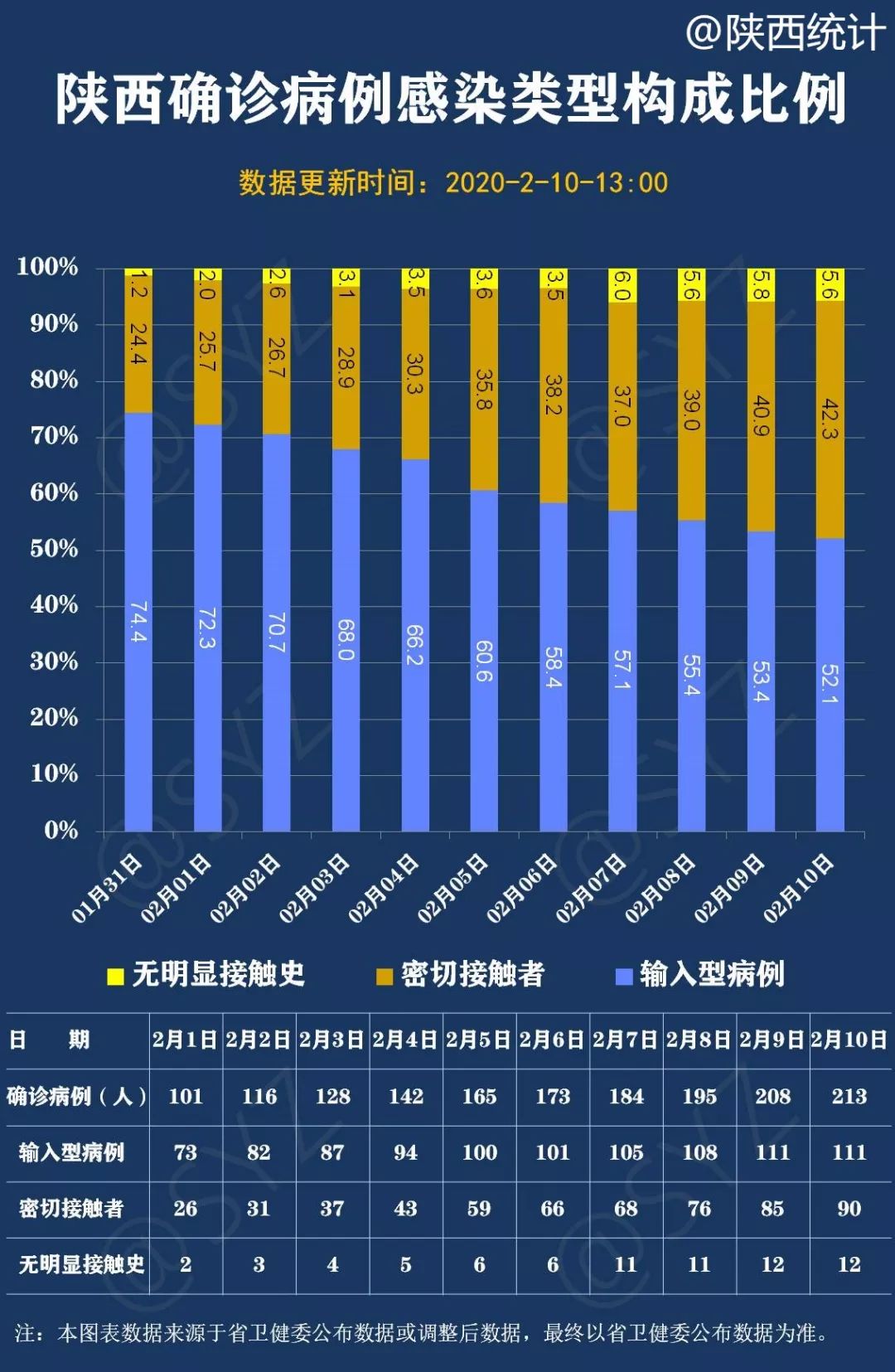 陕西疫情最新状况,陕西疫情最新动态