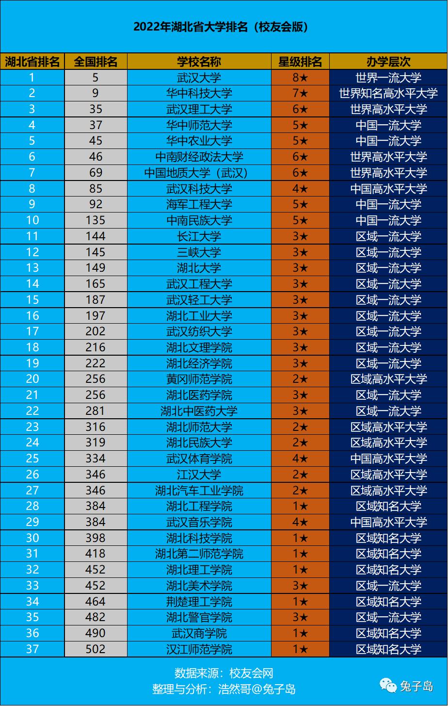 最新国内大学排名,最新大学排名榜揭晓