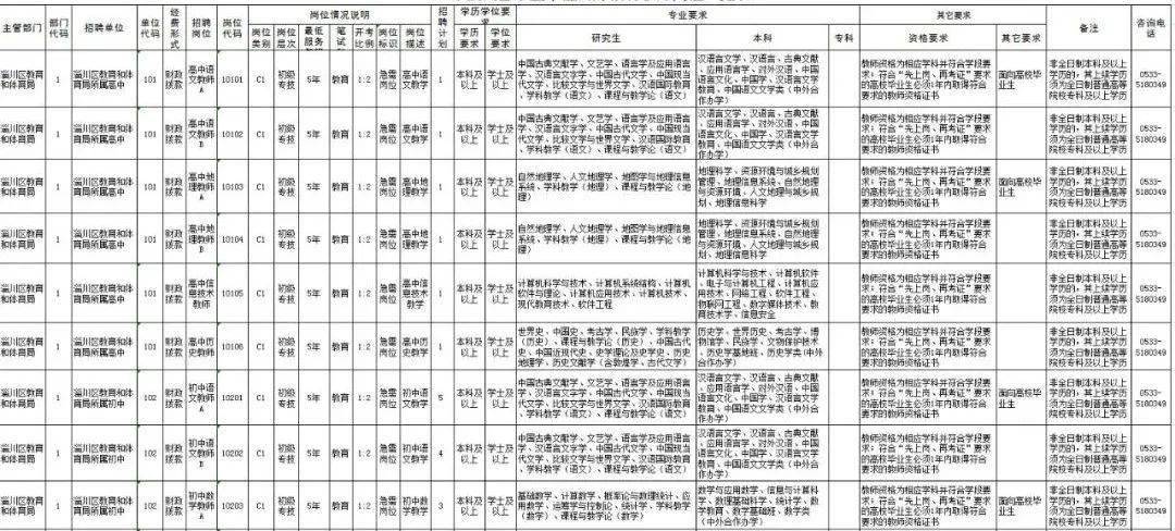 淄川最新招聘信息,淄川最新职位招募