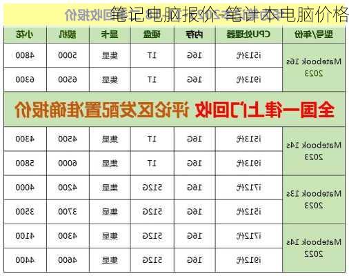 笔记本最新报价,最新笔记本价格揭晓