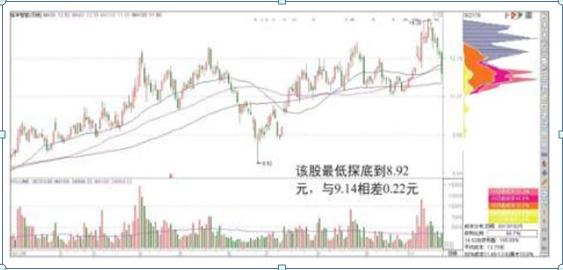 延华智能最新消息,延华智能最新资讯