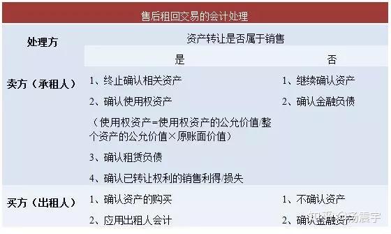 最新租赁准则,最新版租赁政策解读