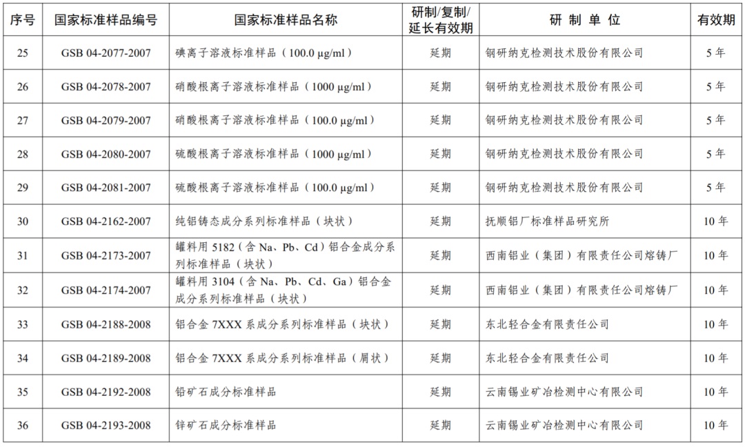 最新水泥国家标准,最新修订水泥国家规范发布