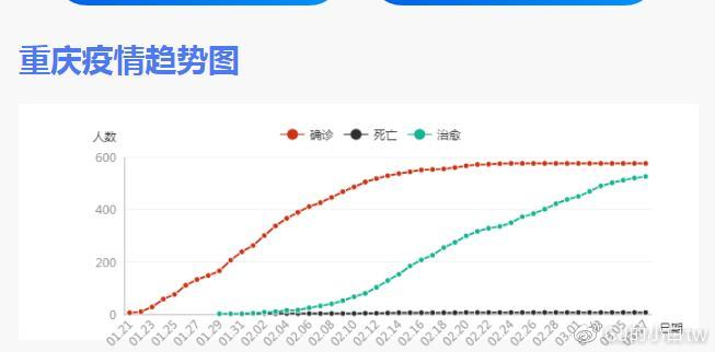 最新疫情重庆,重庆疫情实时动态持续关注。