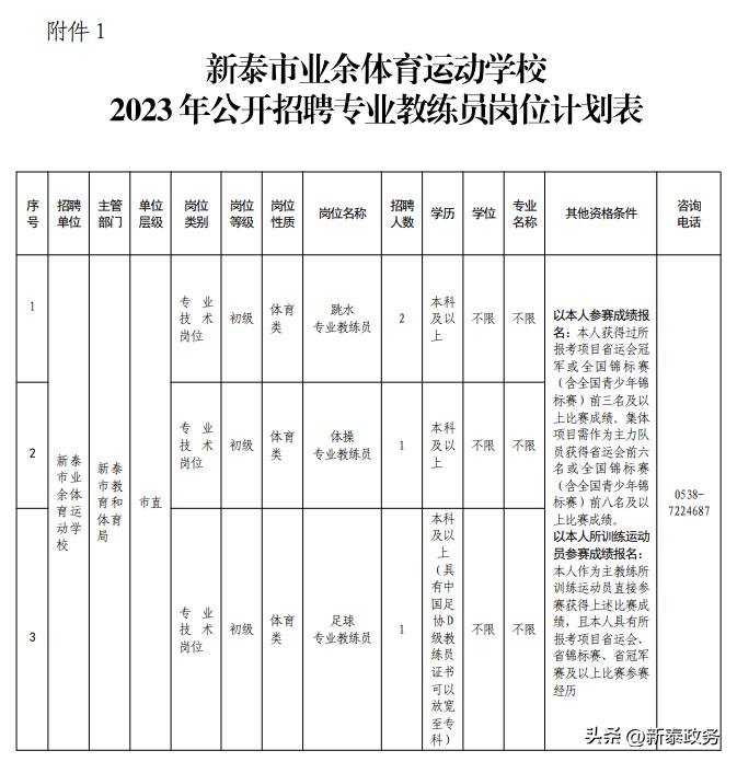 新泰最新招聘信息,新泰新鲜招聘资讯