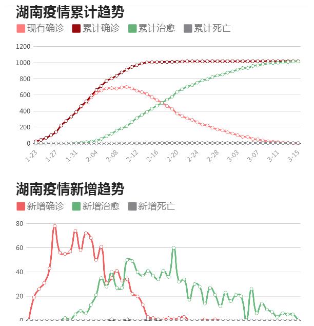 长沙最新疫情,长沙疫情实时动态追踪。