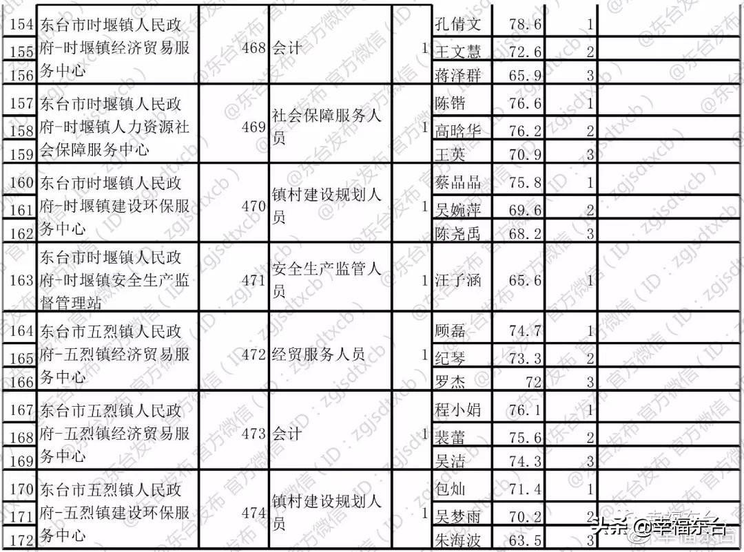 东台最新招聘,东台地区最新鲜岗位资讯速递