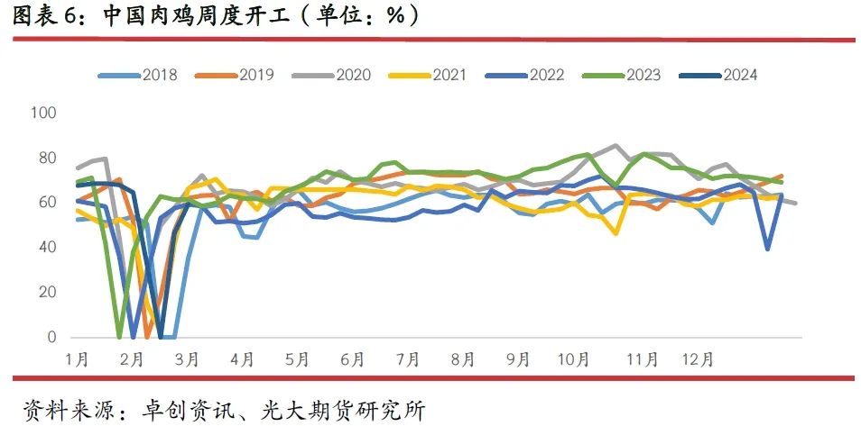 最新肉鸡价格行情,近期肉鸡市场价格动态