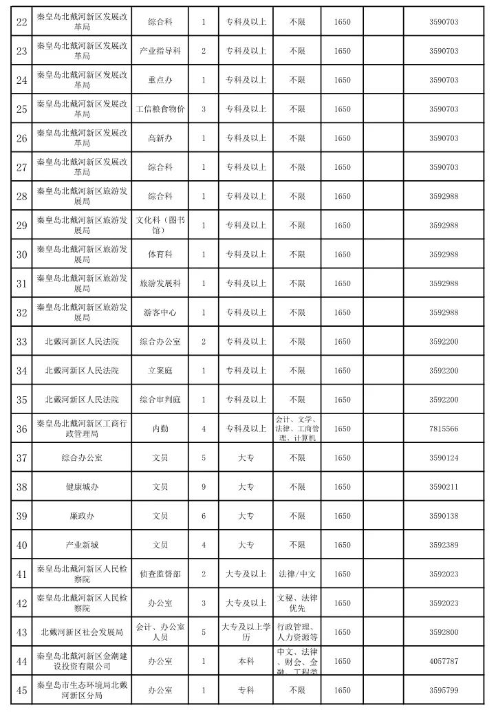 秦皇岛最新招聘信息,秦皇岛近期职位招聘汇总