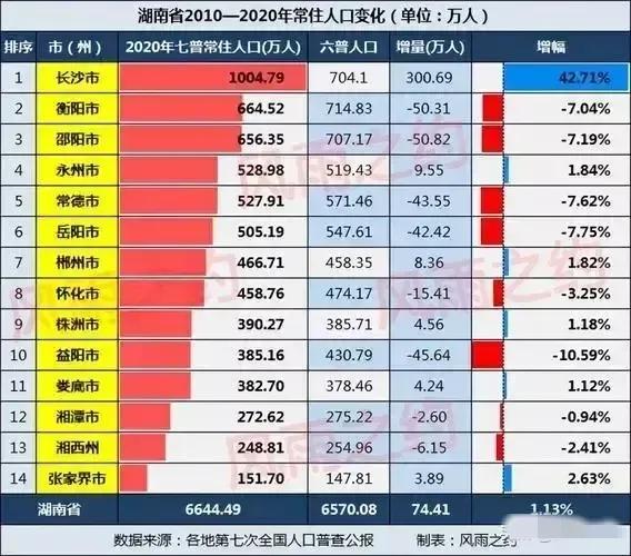 最新长沙房价,长沙最新房价走势