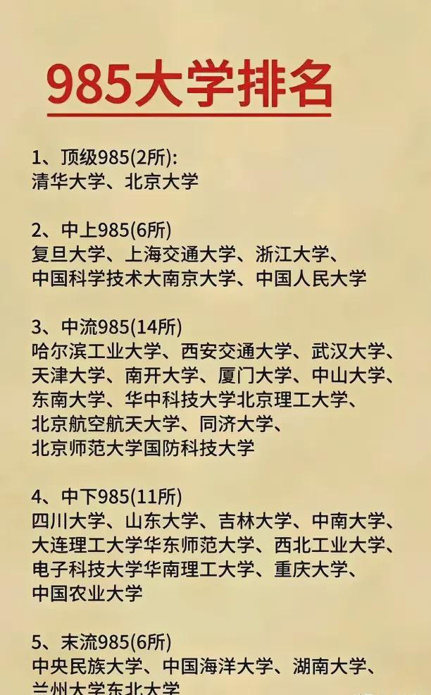 最新985大学排名,最新985高校排行榜揭晓