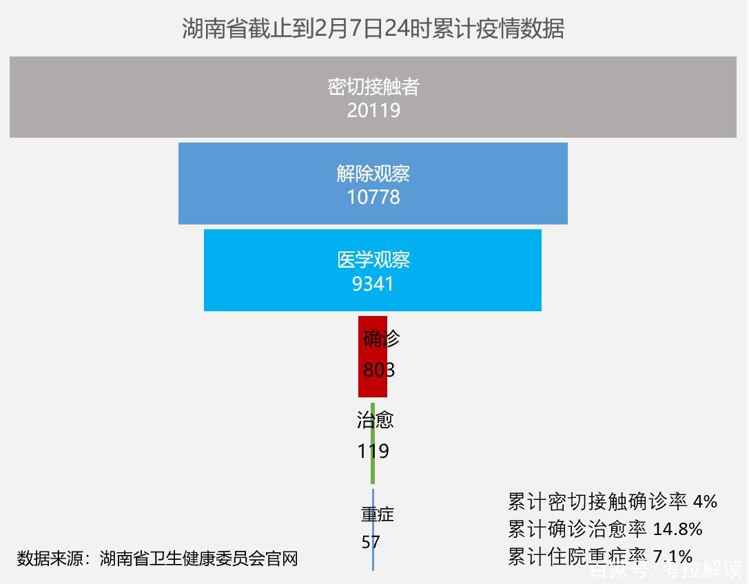 湖南最新疫情,湖南地区最新疫情动态持续更新中。